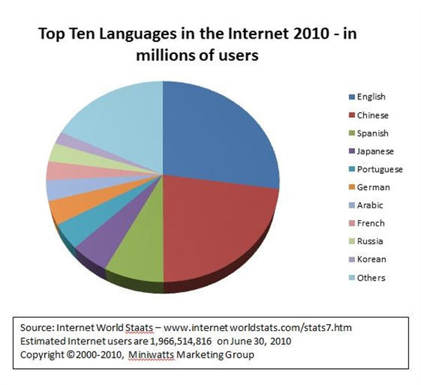 Great New Discovery Helps You Data For Campaigns In Less Than 5 Minutes